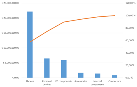 X axis wikipedia