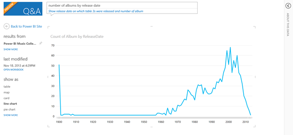 Power Bi Line Chart Date